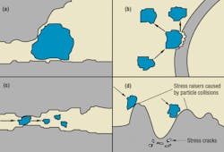 Hydraulicspneumatics Com Sites Hydraulicspneumatics com Files Uploads 2014 11 2014 12 Filtration Hydraulicspneumatics Com Sites Hydraulicspneumatics com Files Uploads 2014 11 2014 12 Filtration