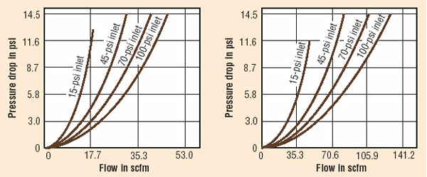 Hydraulicspneumatics Com Sites Hydraulicspneumatics com Files Uploads Custom Inline Archive Www hydraulicspneumatics com Content Site200 Articles 11 01 2006 43089 Clean1png 00000019360