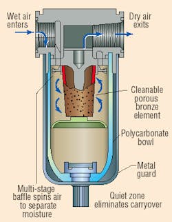 Hydraulicspneumatics Com Sites Hydraulicspneumatics com Files Uploads Custom Inline Archive Www hydraulicspneumatics com Content Site200 Articles 11 01 2006 43089 Clean2png 00000019361 Hydraulicspneumatics Com Sites Hydraulicspneumatics com Files Uploads Custom Inline Archive Www hydraulicspneumatics com Content Site200 Articles 11 01 2006 43089 Clean2png 00000019361