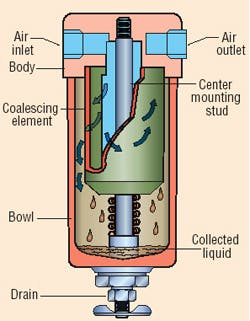 Hydraulicspneumatics Com Sites Hydraulicspneumatics com Files Uploads Custom Inline Archive Www hydraulicspneumatics com Content Site200 Articles 11 01 2006 43089 Clean3png 00000019362 Hydraulicspneumatics Com Sites Hydraulicspneumatics com Files Uploads Custom Inline Archive Www hydraulicspneumatics com Content Site200 Articles 11 01 2006 43089 Clean3png 00000019362
