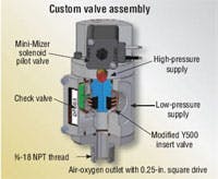 Hydraulicspneumatics Com Sites Hydraulicspneumatics com Files Uploads Custom Inline Archive Www hydraulicspneumatics com Content Site200 Articles 12 01 2011 88286customvalv 00000060859 Hydraulicspneumatics Com Sites Hydraulicspneumatics com Files Uploads Custom Inline Archive Www hydraulicspneumatics com Content Site200 Articles 12 01 2011 88286customvalv 00000060859