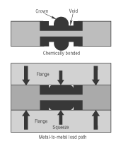 Seals and sealing technology | Power & Motion