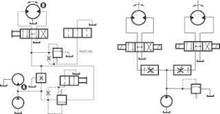 Engineering Essentials: Hydraulic Motor Circuits | Power & Motion