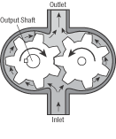 Hydraulicspneumatics Com Sites Hydraulicspneumatics com Files Uploads Custom Inline Archive Www hydraulicspneumatics com Fpe Images Motors4 1 Hydraulicspneumatics Com Sites Hydraulicspneumatics com Files Uploads Custom Inline Archive Www hydraulicspneumatics com Fpe Images Motors4 1