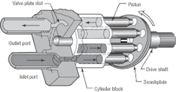 Hydraulicspneumatics Com Sites Hydraulicspneumatics com Files Uploads Custom Inline Archive Www hydraulicspneumatics com Fpe Images Motors4 7 Hydraulicspneumatics Com Sites Hydraulicspneumatics com Files Uploads Custom Inline Archive Www hydraulicspneumatics com Fpe Images Motors4 7