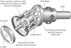 Hydraulicspneumatics Com Sites Hydraulicspneumatics com Files Uploads Custom Inline Archive Www hydraulicspneumatics com Fpe Images Motors4 8 Hydraulicspneumatics Com Sites Hydraulicspneumatics com Files Uploads Custom Inline Archive Www hydraulicspneumatics com Fpe Images Motors4 8
