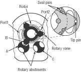 Hydraulicspneumatics Com Sites Hydraulicspneumatics com Files Uploads Custom Inline Archive Www hydraulicspneumatics com Fpe Images Motors4 9 Hydraulicspneumatics Com Sites Hydraulicspneumatics com Files Uploads Custom Inline Archive Www hydraulicspneumatics com Fpe Images Motors4 9