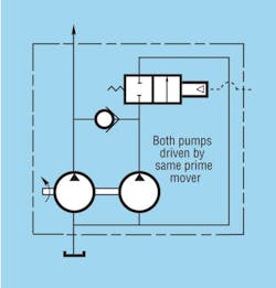 Hydraulicspneumatics Com Sites Hydraulicspneumatics com Files Uploads 2012 01 Gear Pump Circuits Figure 1 Hydraulicspneumatics Com Sites Hydraulicspneumatics com Files Uploads 2012 01 Gear Pump Circuits Figure 1