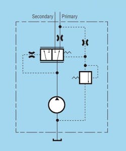 Hydraulicspneumatics Com Sites Hydraulicspneumatics com Files Uploads 2012 01 Gear Pump Circuits Figure 7 Hydraulicspneumatics Com Sites Hydraulicspneumatics com Files Uploads 2012 01 Gear Pump Circuits Figure 7