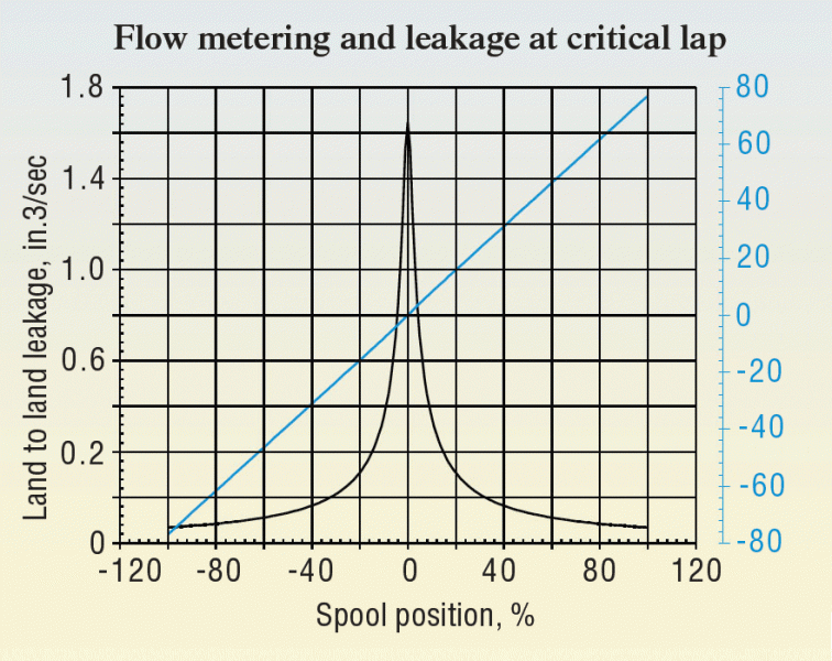 Hydraulicspneumatics Com Sites Hydraulicspneumatics com Files Uploads 2012 02 Figure 20 0