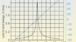 Hydraulicspneumatics Com Sites Hydraulicspneumatics com Files Uploads 2012 02 Figure 20 0 Hydraulicspneumatics Com Sites Hydraulicspneumatics com Files Uploads 2012 02 Figure 20 0