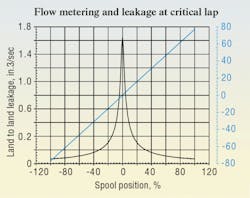 Hydraulicspneumatics Com Sites Hydraulicspneumatics com Files Uploads 2012 02 Figure 20 0 Hydraulicspneumatics Com Sites Hydraulicspneumatics com Files Uploads 2012 02 Figure 20 0