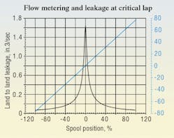 Hydraulicspneumatics Com Sites Hydraulicspneumatics com Files Uploads 2012 02 Figure 20 0 Hydraulicspneumatics Com Sites Hydraulicspneumatics com Files Uploads 2012 02 Figure 20 0