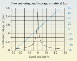 Hydraulicspneumatics Com Sites Hydraulicspneumatics com Files Uploads 2012 02 Figure 20 0 Hydraulicspneumatics Com Sites Hydraulicspneumatics com Files Uploads 2012 02 Figure 20 0