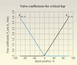 Hydraulicspneumatics Com Sites Hydraulicspneumatics com Files Uploads 2012 02 Figure 22 Hydraulicspneumatics Com Sites Hydraulicspneumatics com Files Uploads 2012 02 Figure 22