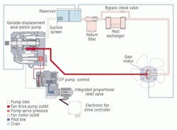 Hydraulicspneumatics Com Sites Hydraulicspneumatics com Files Uploads 2012 02 Sauer Danfoss Bus Fan Drive Hydraulicspneumatics Com Sites Hydraulicspneumatics com Files Uploads 2012 02 Sauer Danfoss Bus Fan Drive