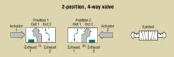 Hydraulicspneumatics Com Sites Hydraulicspneumatics com Files Uploads 2012 03 2 Pos Valves Hydraulicspneumatics Com Sites Hydraulicspneumatics com Files Uploads 2012 03 2 Pos Valves