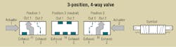 Hydraulicspneumatics Com Sites Hydraulicspneumatics com Files Uploads 2012 03 3 Position4way Hydraulicspneumatics Com Sites Hydraulicspneumatics com Files Uploads 2012 03 3 Position4way