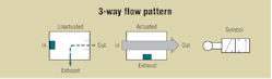 Hydraulicspneumatics Com Sites Hydraulicspneumatics com Files Uploads 2012 03 3way Flow Hydraulicspneumatics Com Sites Hydraulicspneumatics com Files Uploads 2012 03 3way Flow