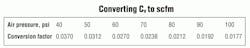 Hydraulicspneumatics Com Sites Hydraulicspneumatics com Files Uploads 2012 03 Converting C To Scfm Hydraulicspneumatics Com Sites Hydraulicspneumatics com Files Uploads 2012 03 Converting C To Scfm