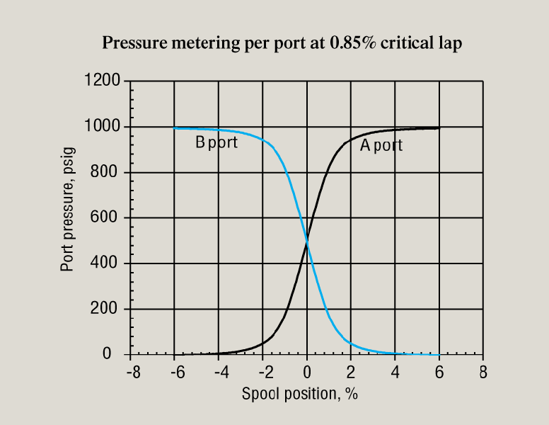Hydraulicspneumatics Com Sites Hydraulicspneumatics com Files Uploads 2012 03 Figure 23