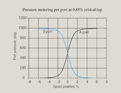Hydraulicspneumatics Com Sites Hydraulicspneumatics com Files Uploads 2012 03 Figure 23 Hydraulicspneumatics Com Sites Hydraulicspneumatics com Files Uploads 2012 03 Figure 23