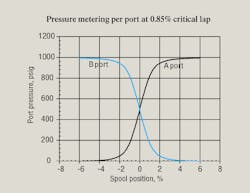 Hydraulicspneumatics Com Sites Hydraulicspneumatics com Files Uploads 2012 03 Figure 23 Hydraulicspneumatics Com Sites Hydraulicspneumatics com Files Uploads 2012 03 Figure 23