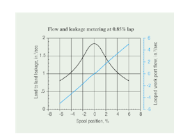 Hydraulicspneumatics Com Sites Hydraulicspneumatics com Files Uploads 2012 03 Figure 24 Hydraulicspneumatics Com Sites Hydraulicspneumatics com Files Uploads 2012 03 Figure 24