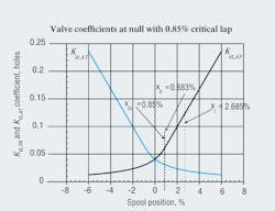 Hydraulicspneumatics Com Sites Hydraulicspneumatics com Files Uploads 2012 03 Figure 25 0 Hydraulicspneumatics Com Sites Hydraulicspneumatics com Files Uploads 2012 03 Figure 25 0