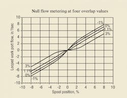 Hydraulicspneumatics Com Sites Hydraulicspneumatics com Files Uploads 2012 03 Figure 26 Hydraulicspneumatics Com Sites Hydraulicspneumatics com Files Uploads 2012 03 Figure 26