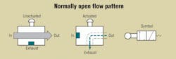 Hydraulicspneumatics Com Sites Hydraulicspneumatics com Files Uploads 2012 03 No Flow Hydraulicspneumatics Com Sites Hydraulicspneumatics com Files Uploads 2012 03 No Flow