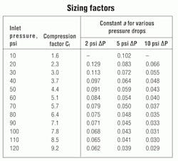 Hydraulicspneumatics Com Sites Hydraulicspneumatics com Files Uploads 2012 03 Sizing Factors Hydraulicspneumatics Com Sites Hydraulicspneumatics com Files Uploads 2012 03 Sizing Factors