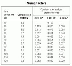 Hydraulicspneumatics Com Sites Hydraulicspneumatics com Files Uploads 2012 03 Sizing Factors Hydraulicspneumatics Com Sites Hydraulicspneumatics com Files Uploads 2012 03 Sizing Factors