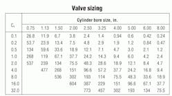 Hydraulicspneumatics Com Sites Hydraulicspneumatics com Files Uploads 2012 03 Valve Sizing Chart Hydraulicspneumatics Com Sites Hydraulicspneumatics com Files Uploads 2012 03 Valve Sizing Chart