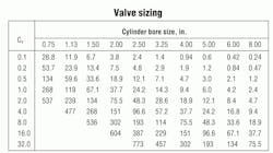 Hydraulicspneumatics Com Sites Hydraulicspneumatics com Files Uploads 2012 03 Valve Sizing Chart Hydraulicspneumatics Com Sites Hydraulicspneumatics com Files Uploads 2012 03 Valve Sizing Chart