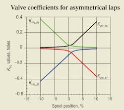 Hydraulicspneumatics Com Sites Hydraulicspneumatics com Files Uploads 2012 03 412 Motion Control1 Hydraulicspneumatics Com Sites Hydraulicspneumatics com Files Uploads 2012 03 412 Motion Control1