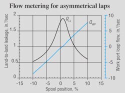 Hydraulicspneumatics Com Sites Hydraulicspneumatics com Files Uploads 2012 03 412 Motion Control2 Hydraulicspneumatics Com Sites Hydraulicspneumatics com Files Uploads 2012 03 412 Motion Control2
