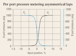Hydraulicspneumatics Com Sites Hydraulicspneumatics com Files Uploads 2012 03 412 Motion Control3 Hydraulicspneumatics Com Sites Hydraulicspneumatics com Files Uploads 2012 03 412 Motion Control3