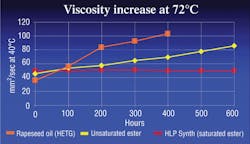 Hydraulicspneumatics Com Sites Hydraulicspneumatics com Files Uploads 2012 03 Panolin Fig 1 Hydraulicspneumatics Com Sites Hydraulicspneumatics com Files Uploads 2012 03 Panolin Fig 1