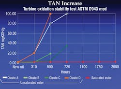 Hydraulicspneumatics Com Sites Hydraulicspneumatics com Files Uploads 2012 03 Panolin Fig 2 0 Hydraulicspneumatics Com Sites Hydraulicspneumatics com Files Uploads 2012 03 Panolin Fig 2 0