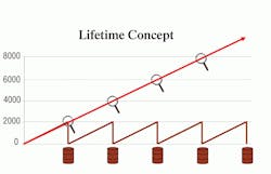 Hydraulicspneumatics Com Sites Hydraulicspneumatics com Files Uploads 2012 03 Panolin Fig 3 Hydraulicspneumatics Com Sites Hydraulicspneumatics com Files Uploads 2012 03 Panolin Fig 3