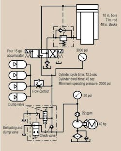 Hydraulicspneumatics Com Sites Hydraulicspneumatics com Files Uploads 2012 05 512 Accumulators Circuit Hydraulicspneumatics Com Sites Hydraulicspneumatics com Files Uploads 2012 05 512 Accumulators Circuit