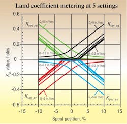 Hydraulicspneumatics Com Sites Hydraulicspneumatics com Files Uploads 2012 05 512 Motion Control1 Hydraulicspneumatics Com Sites Hydraulicspneumatics com Files Uploads 2012 05 512 Motion Control1