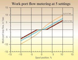 Hydraulicspneumatics Com Sites Hydraulicspneumatics com Files Uploads 2012 05 512 Motion Control2 Hydraulicspneumatics Com Sites Hydraulicspneumatics com Files Uploads 2012 05 512 Motion Control2