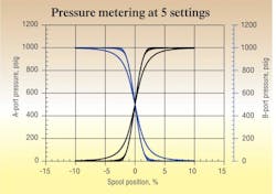 Hydraulicspneumatics Com Sites Hydraulicspneumatics com Files Uploads 2012 05 512 Motion Control4 Hydraulicspneumatics Com Sites Hydraulicspneumatics com Files Uploads 2012 05 512 Motion Control4