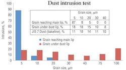 Hydraulicspneumatics Com Sites Hydraulicspneumatics com Files Uploads 2012 06 612contamination2 Hydraulicspneumatics Com Sites Hydraulicspneumatics com Files Uploads 2012 06 612contamination2