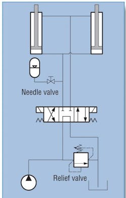 Hydraulicspneumatics Com Sites Hydraulicspneumatics com Files Uploads 2012 06 Agriculture Graph1 Hydraulicspneumatics Com Sites Hydraulicspneumatics com Files Uploads 2012 06 Agriculture Graph1
