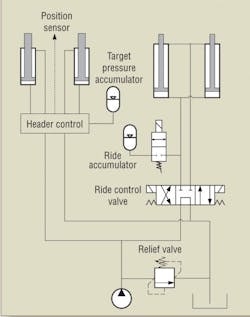 Hydraulicspneumatics Com Sites Hydraulicspneumatics com Files Uploads 2012 06 Agriculture Graph3 Hydraulicspneumatics Com Sites Hydraulicspneumatics com Files Uploads 2012 06 Agriculture Graph3
