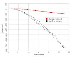 Hydraulicspneumatics Com Sites Hydraulicspneumatics com Files Uploads 2012 06 Hydac6 Hydraulicspneumatics Com Sites Hydraulicspneumatics com Files Uploads 2012 06 Hydac6