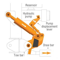 Hydraulicspneumatics Com Sites Hydraulicspneumatics com Files Uploads 2012 06 Pellenc4 Hydraulicspneumatics Com Sites Hydraulicspneumatics com Files Uploads 2012 06 Pellenc4